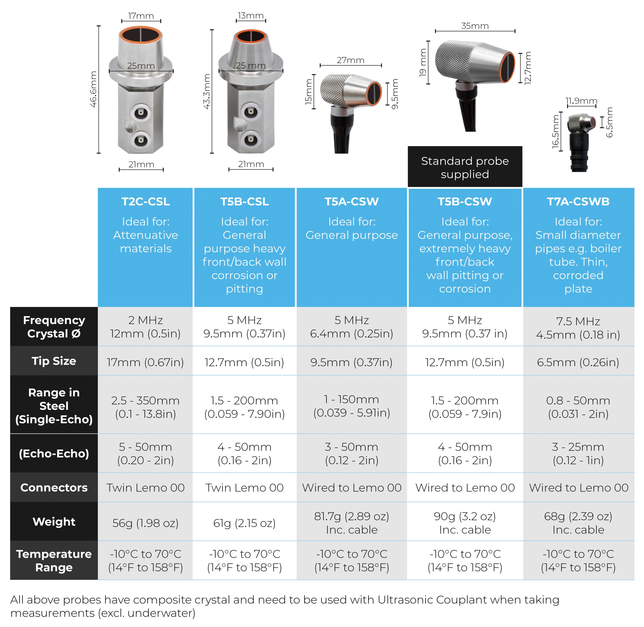 Twin Crystal Ultrasonic Probes - Cygnus Instruments